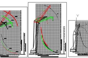 Графики грузоподъемности кранов МКГ25 БР МКГС100 СКГ631 схемы кранов(для ППР)