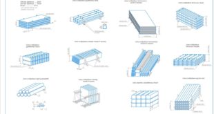 Порядок складирования строительных конструкций, изделий и материалов (1)