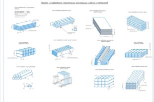 Порядок складирования строительных конструкций, изделий и материалов (1)